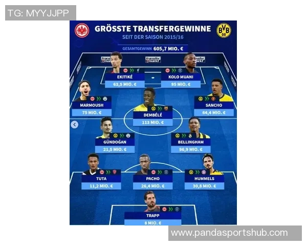 德转历史身价最高阵容揭晓梅西姆巴佩亚马尔佩德里领衔出战